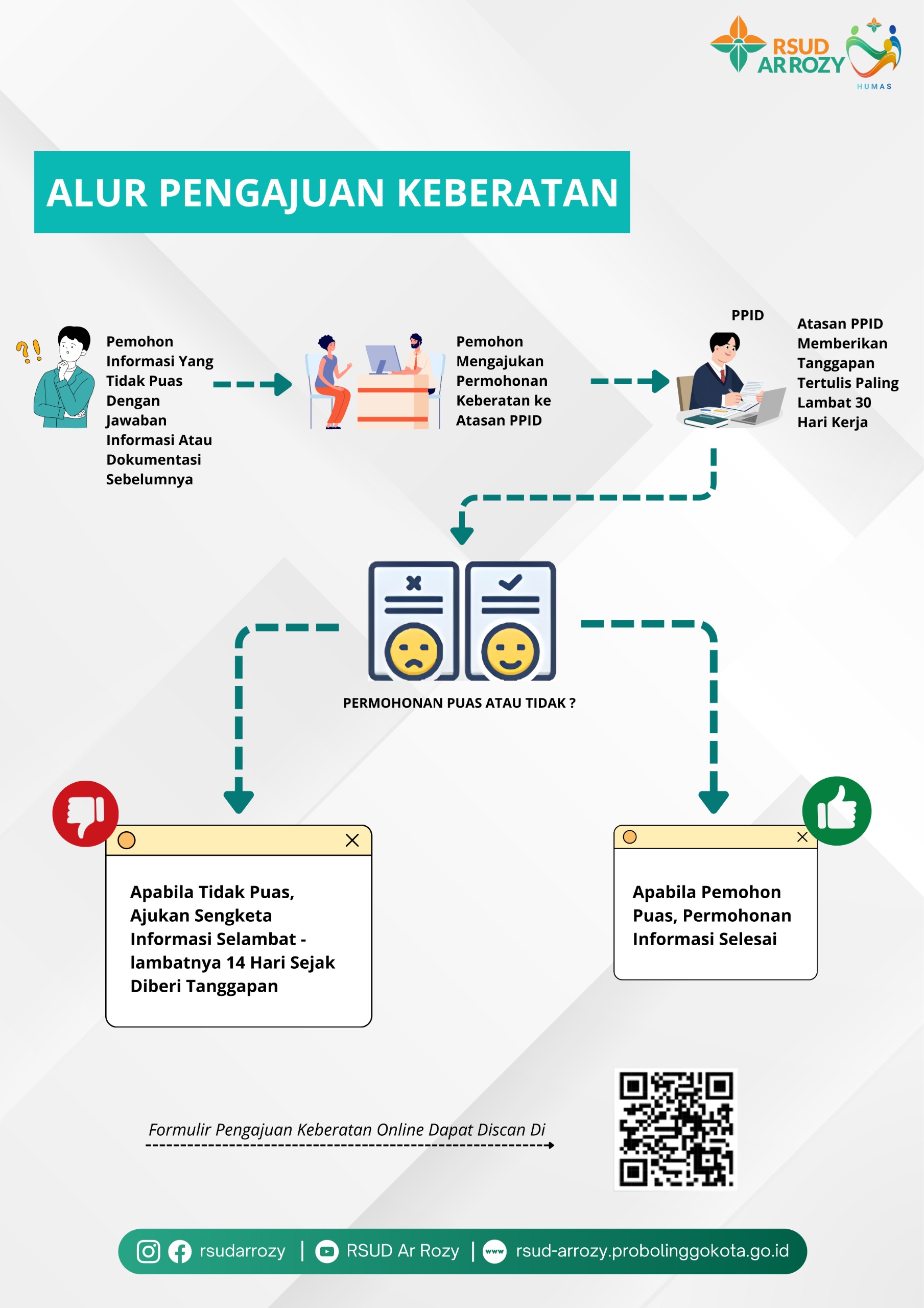 Tatacara Pengajuan Keberatan PPID RSUD Ar Rozy