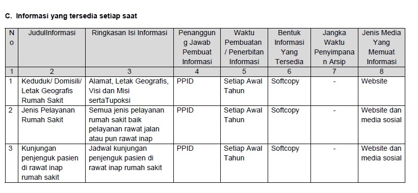 Informasi yang tersedia setiap saat PPID RSUD Ar Rozy