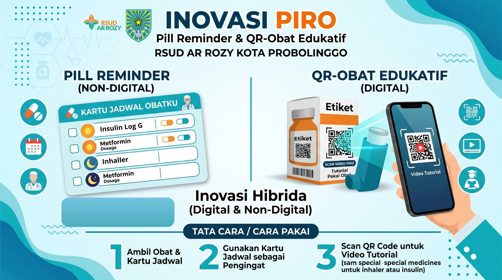 PIRO (Pill Reminder & QR Obat Edukatif)